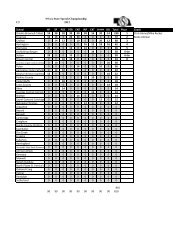 NSAA State Speech Championship C2 School HP SP POE PER ...