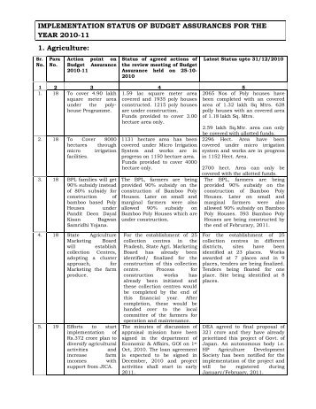 2. - Planning Department, Himachal Pradesh