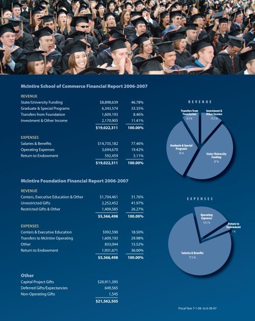 CommerceUVA Fall 2007 (Investors' Report) - McIntire School of ...