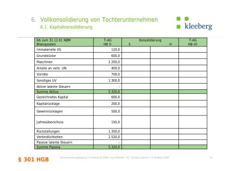 Handout 6 PDF 0.52 MB - Kleeberg