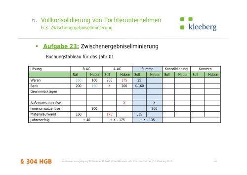 Handout 6 PDF 0.52 MB - Kleeberg