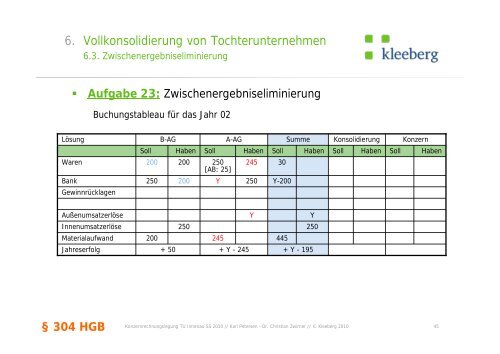 Handout 6 PDF 0.52 MB - Kleeberg