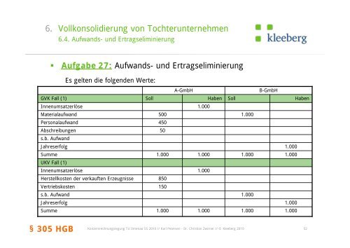 Handout 6 PDF 0.52 MB - Kleeberg