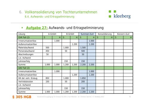 Handout 6 PDF 0.52 MB - Kleeberg