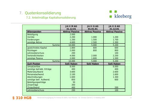 Konzernrechnungslegung - Kleeberg