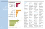 Donor Listing - Swedish Medical Center Foundation