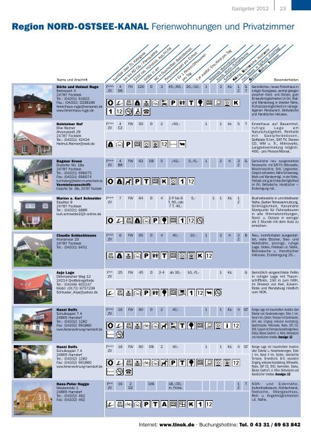 Gastgeber 2012 - Tourist-Information Nord-Ostsee-Kanal