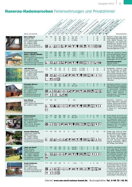 Gastgeber 2012 - Tourist-Information Nord-Ostsee-Kanal