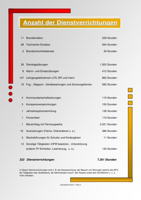 Jahresbericht 2010 - FF Hötting