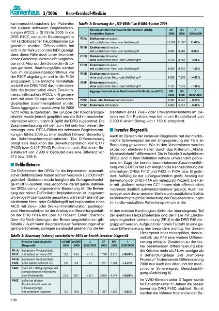 Herz-Kreislauf-Medizin im G-DRG-System 2006