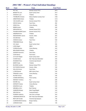 Women Individual Standings - USA Cycling