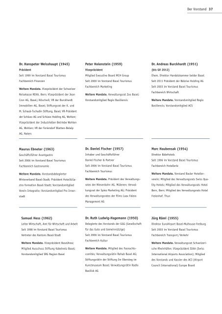 Jahresbericht 2011.pdf - Basel.com