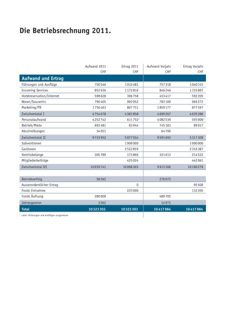 Jahresbericht 2011.pdf - Basel.com