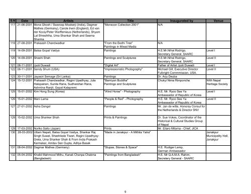 siddhartha art gallery All exhibition list