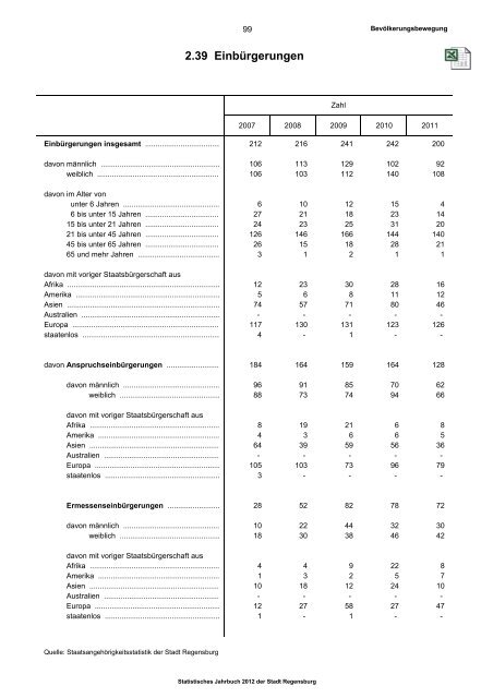 Plus-Version - Statistik - Stadt Regensburg