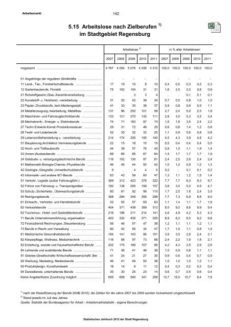 Plus-Version - Statistik - Stadt Regensburg