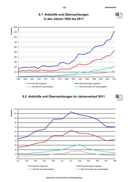 Plus-Version - Statistik - Stadt Regensburg