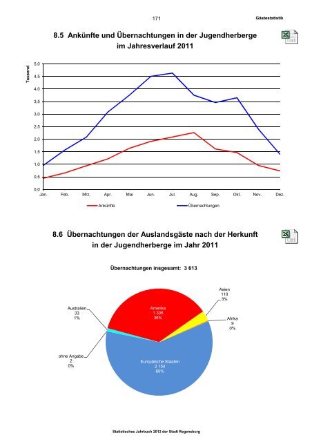 Plus-Version - Statistik - Stadt Regensburg