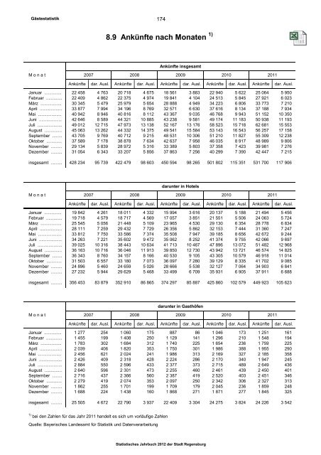 Plus-Version - Statistik - Stadt Regensburg