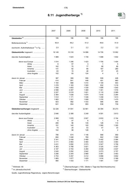 Plus-Version - Statistik - Stadt Regensburg