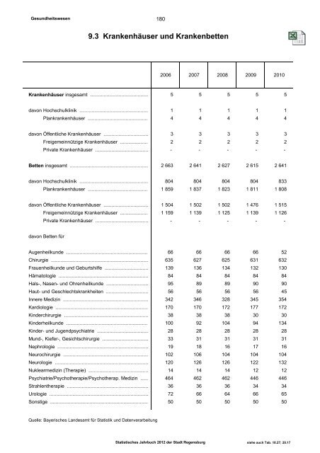 Plus-Version - Statistik - Stadt Regensburg