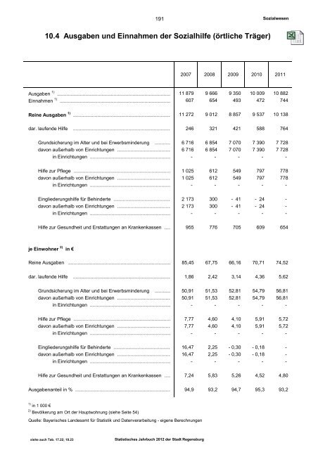 Plus-Version - Statistik - Stadt Regensburg