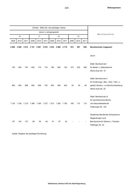 Plus-Version - Statistik - Stadt Regensburg