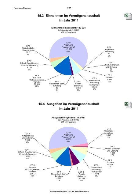 Plus-Version - Statistik - Stadt Regensburg