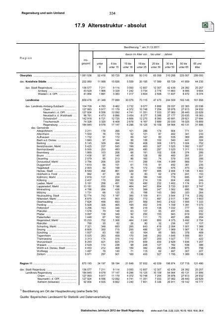 Plus-Version - Statistik - Stadt Regensburg