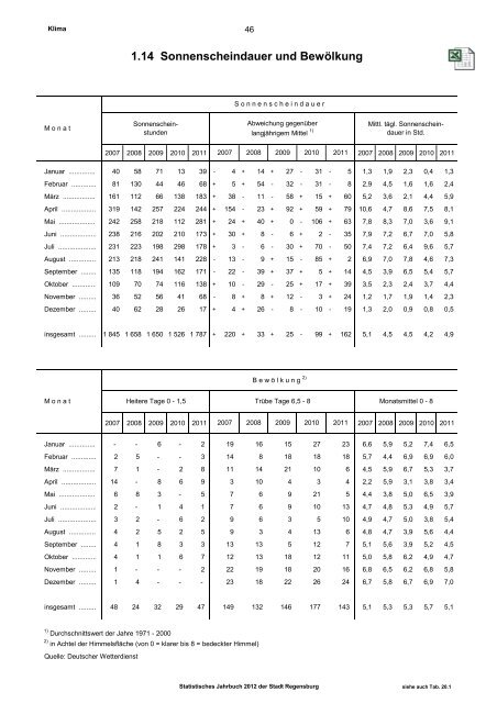 Plus-Version - Statistik - Stadt Regensburg