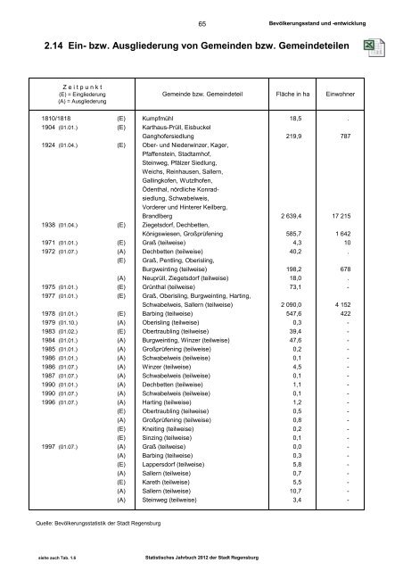 Plus-Version - Statistik - Stadt Regensburg