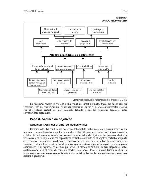 manual 42 ILPES MML.pdf - Secretaría de Extensión Universitaria y ...