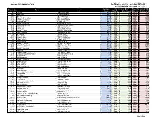 Final + Supplemental Distribution Check Register  - Warranty Gold