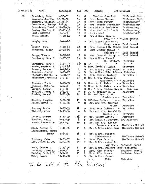 EUGENE_STUDENT_CENSUS_1953.pdf