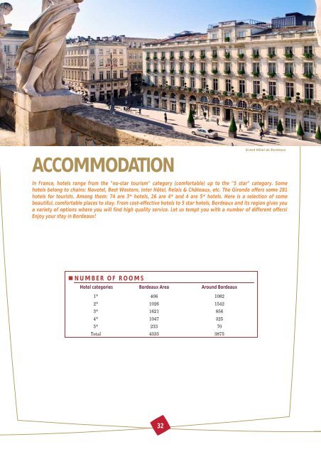 ACCOMMODATION - CCI Bordeaux