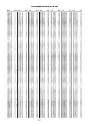 Nummernverzeichnis E-No - Elektro-Material AG