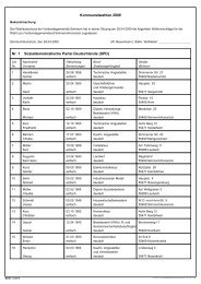 Verbandsgemeinderat Simmern - Mehr-Hunsrueck.de