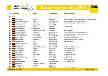 Starterliste Ampfing 2012