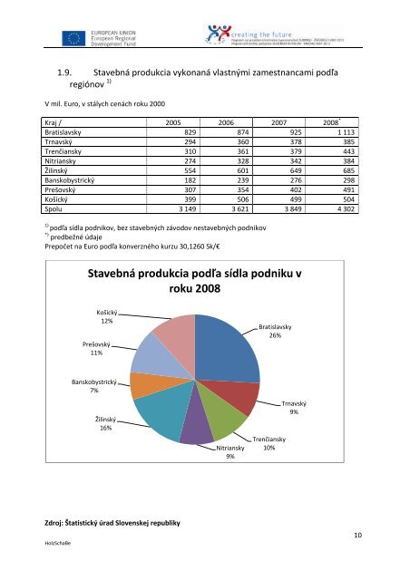 Zmapovanie slovenskeho stavebneho trhu - RPIC Malacky