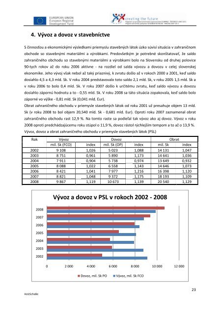 Zmapovanie slovenskeho stavebneho trhu - RPIC Malacky