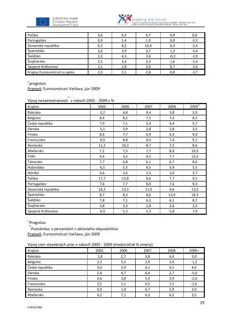 Zmapovanie slovenskeho stavebneho trhu - RPIC Malacky