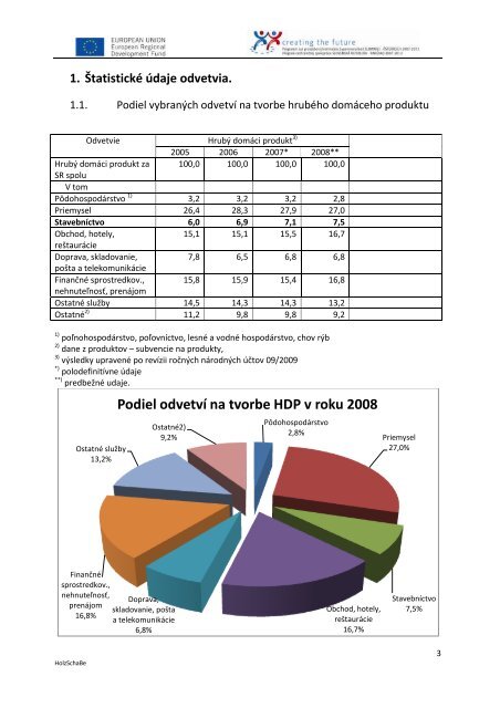 Zmapovanie slovenskeho stavebneho trhu - RPIC Malacky