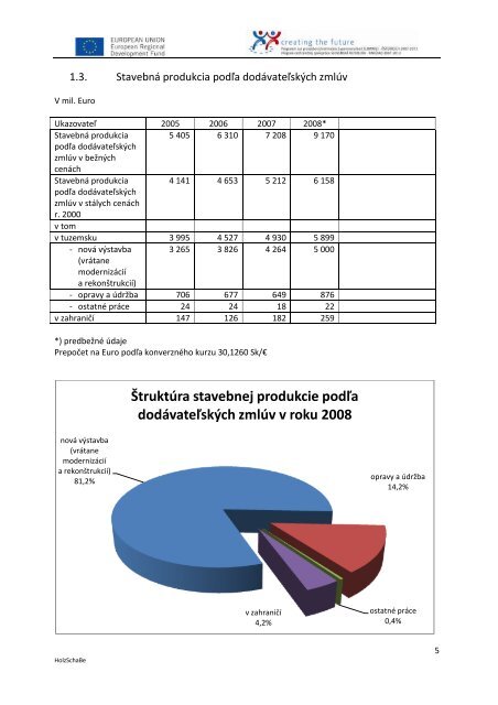 Zmapovanie slovenskeho stavebneho trhu - RPIC Malacky