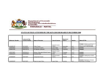 STATUS OF FILES ATTENDED BY THE KZN-LIQUOR BOARD IN ...