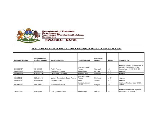 STATUS OF FILES ATTENDED BY THE KZN-LIQUOR BOARD IN ...
