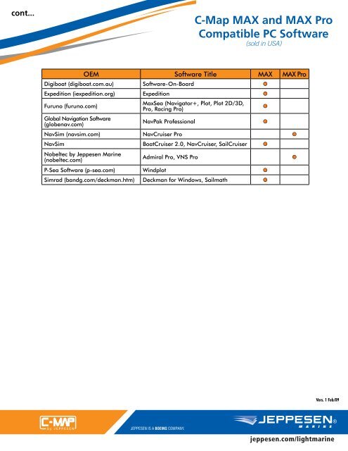 C Map Compatibility Chart