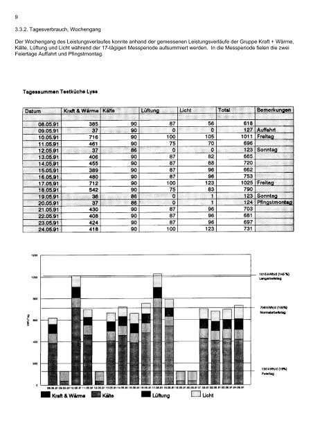 Fallstudie Testküche - Energie.ch