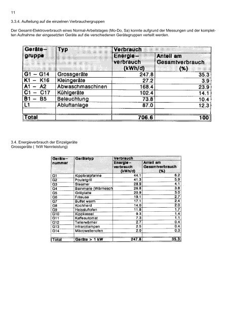 Fallstudie Testküche - Energie.ch