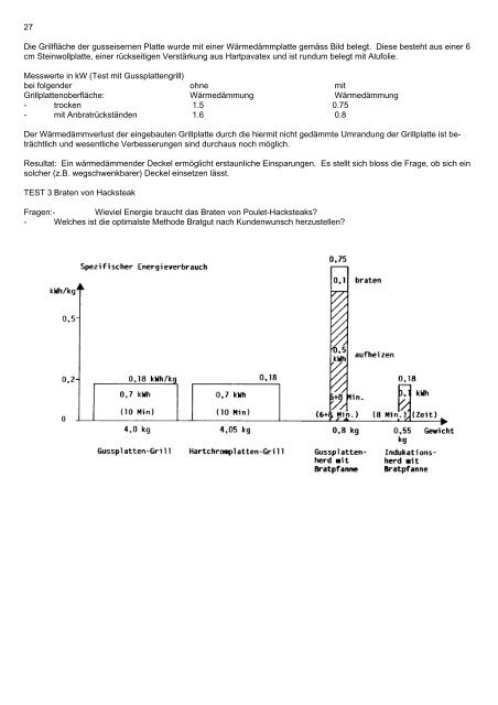 Fallstudie Testküche - Energie.ch