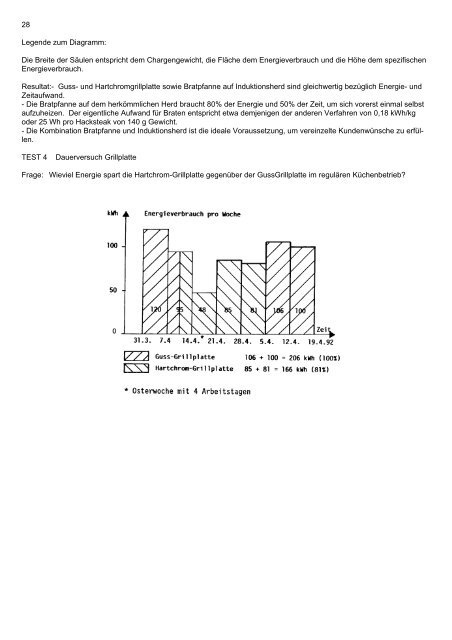 Fallstudie Testküche - Energie.ch